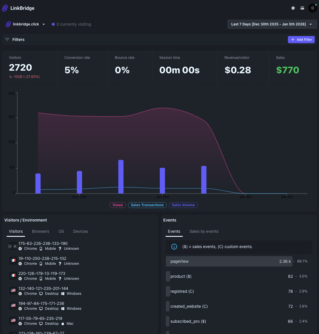 LinkBridge gallery image