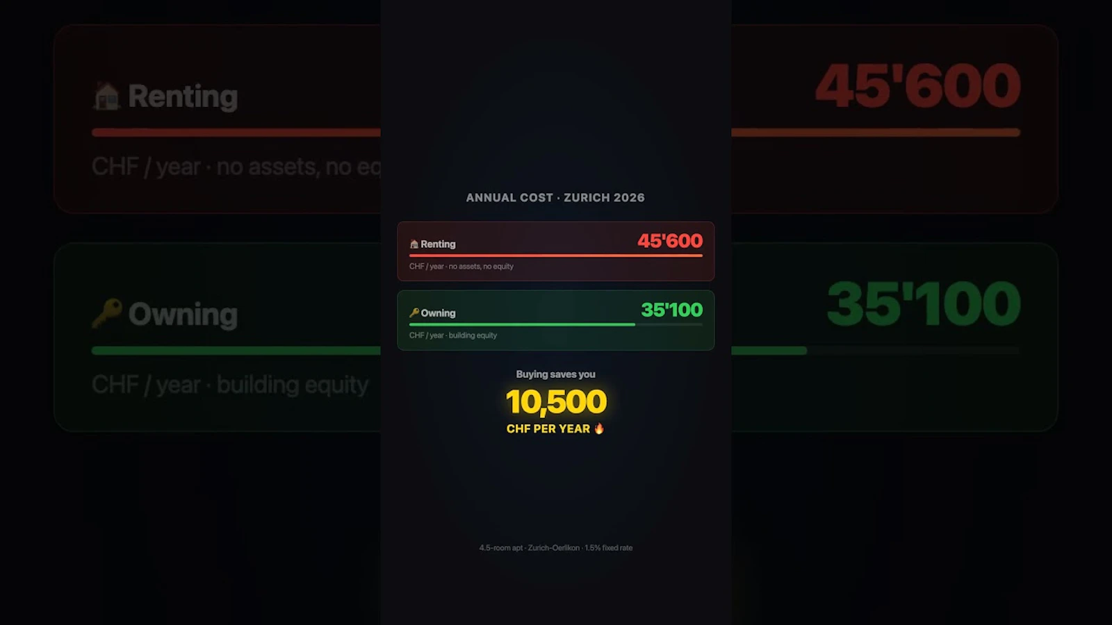 Buy vs Rent CH screenshot 1 (video preview)
