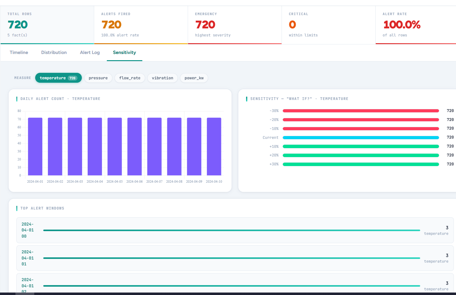ThresholdIQ Excel KPI's Alert Simulator gallery image