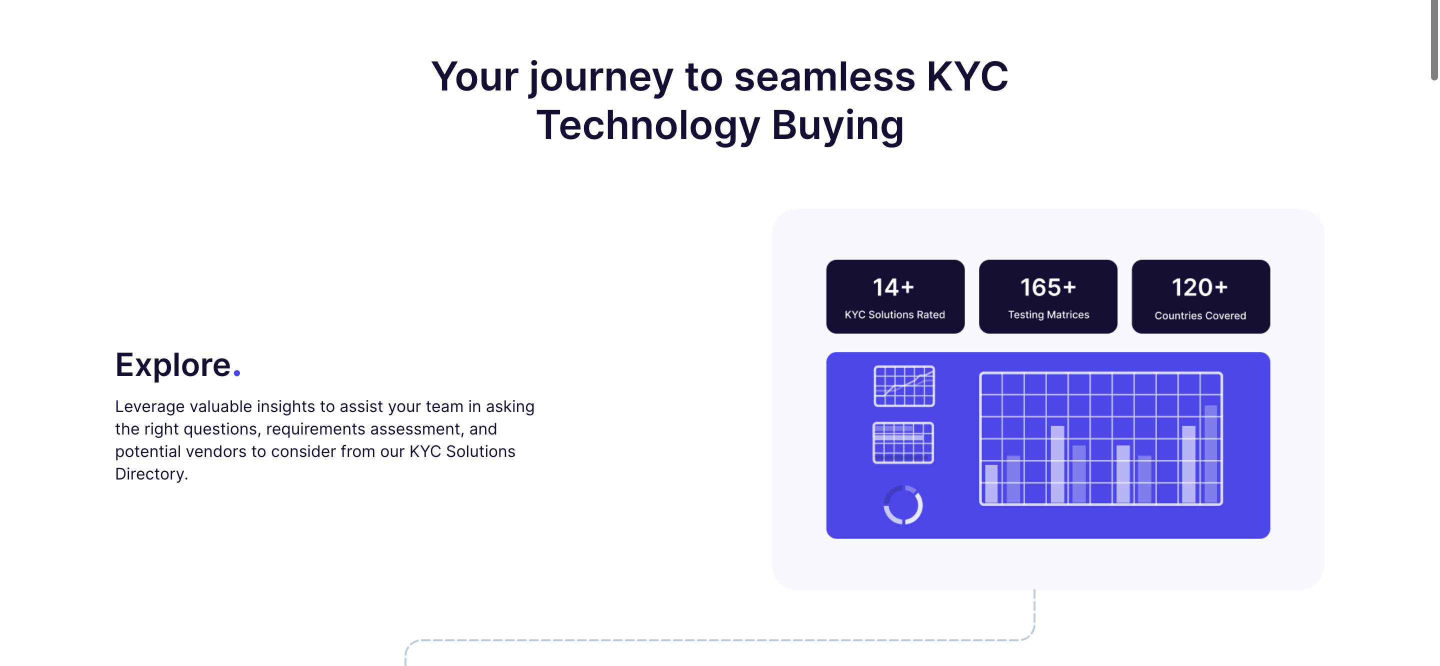 Pembelian Teknologi KYC media 1