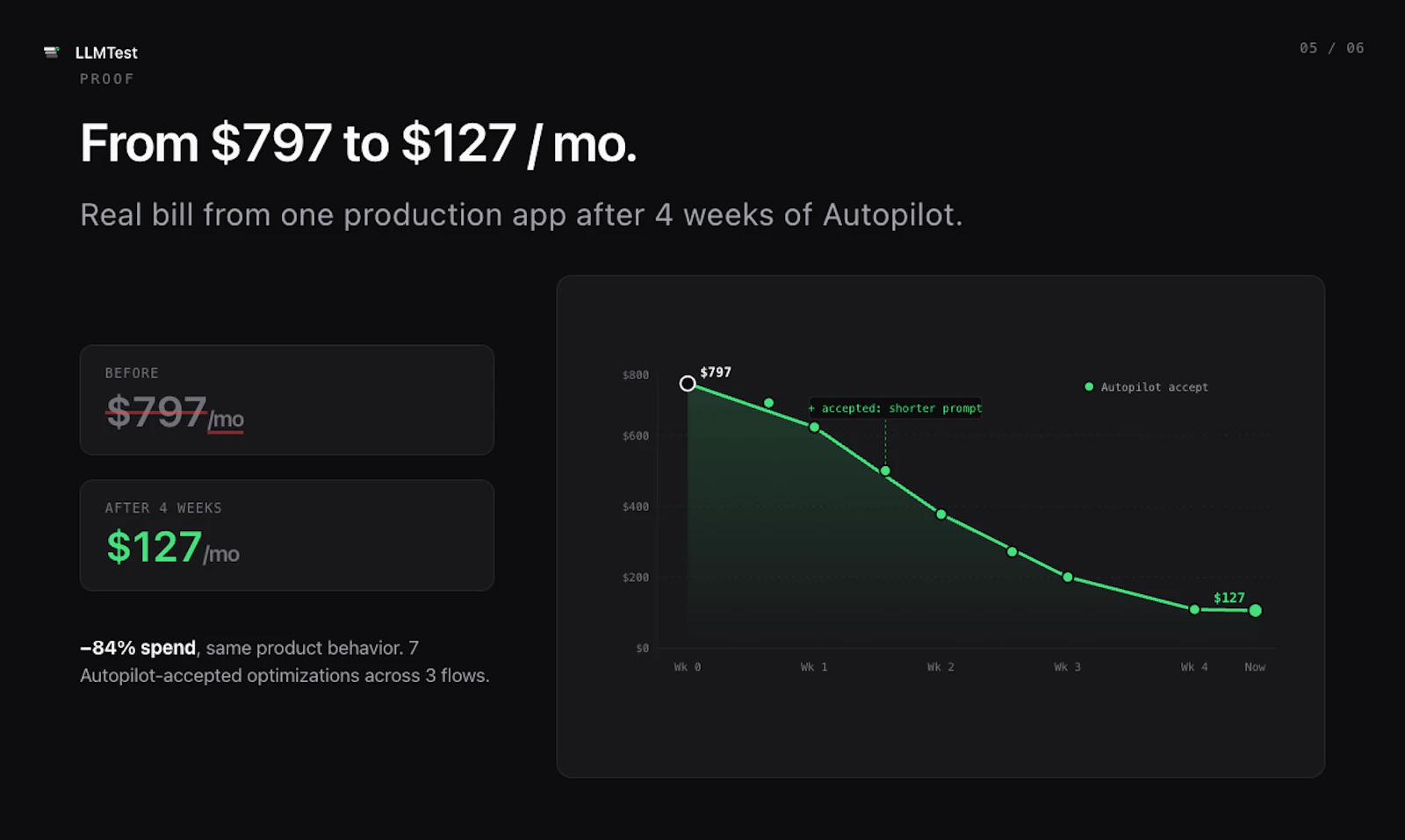 LLMTest screenshot 5
