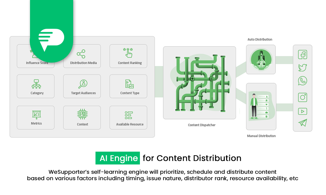 WeSupporter gallery image