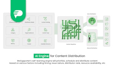 WeSupporter gallery image