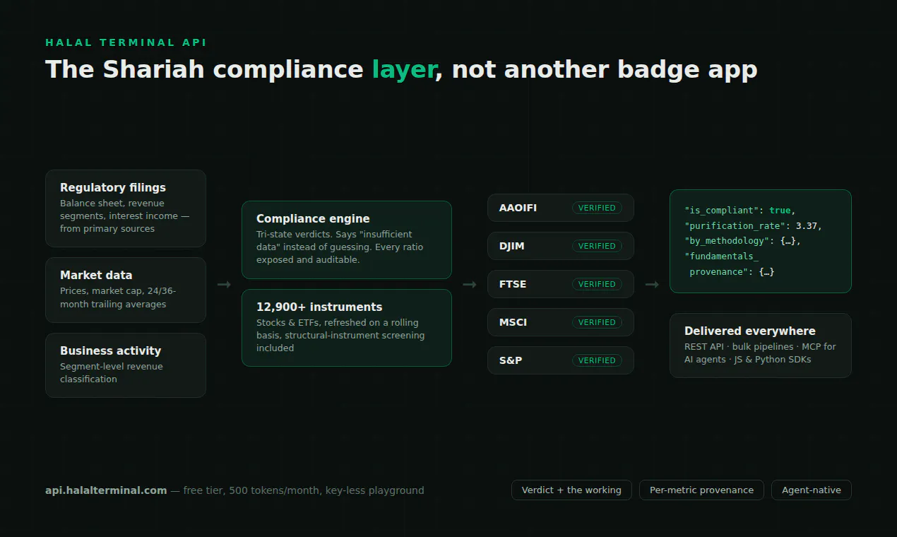 Halal Terminal API gallery image