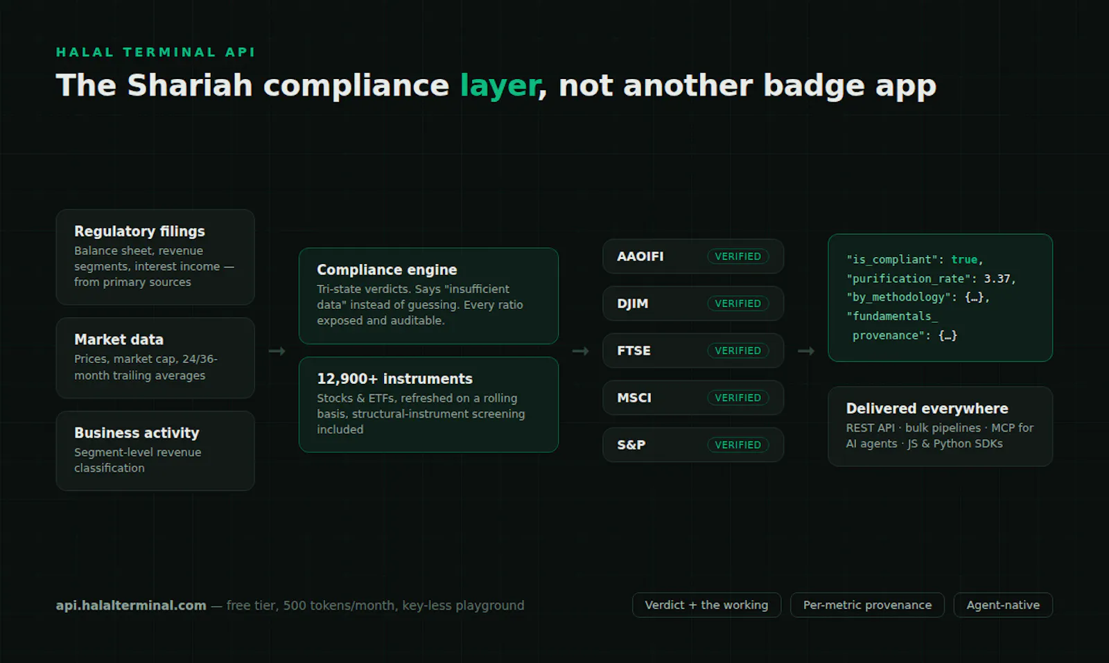 Halal Terminal API screenshot 4