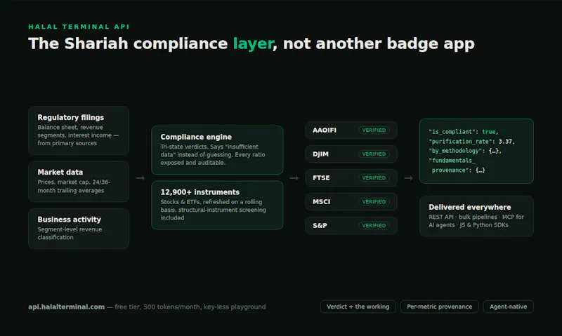 Halal Terminal API screenshot 4