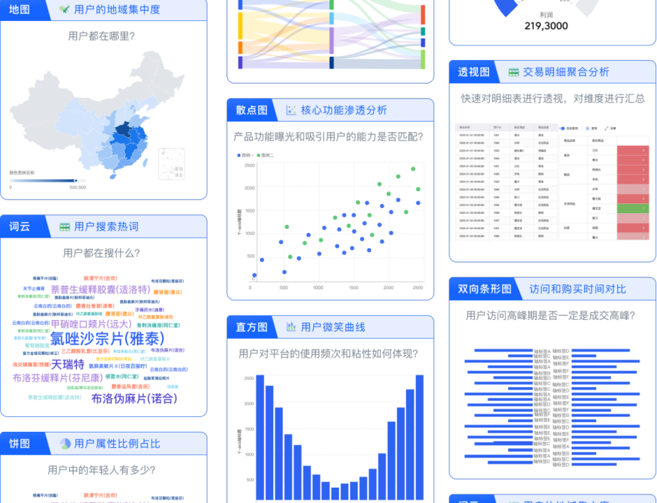 VChart media 9