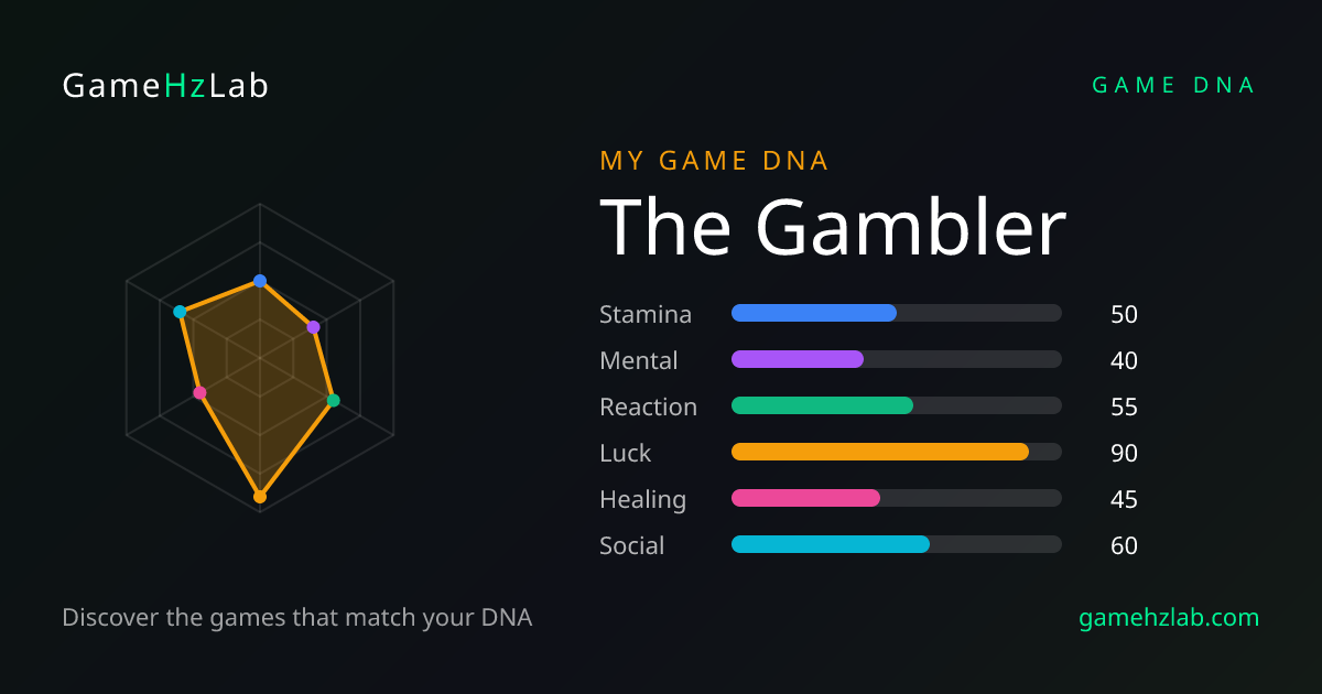 GameHzLab — Game DNA gallery image