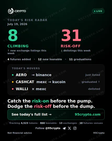 95Crypto gallery image