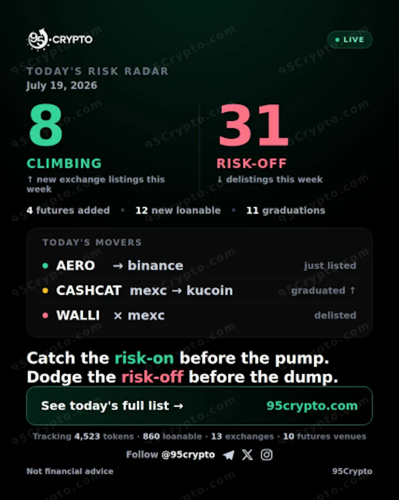 95Crypto screenshot 1