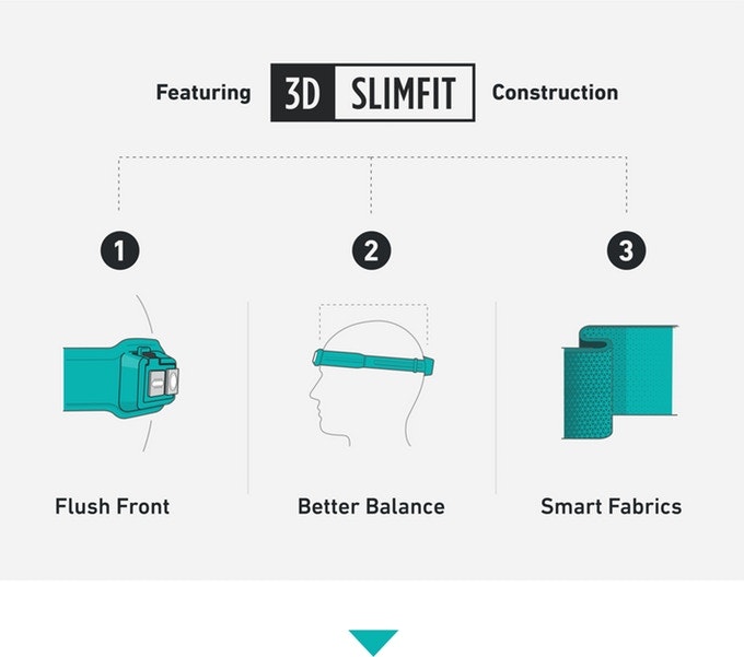 BioLite HeadLamp gallery image