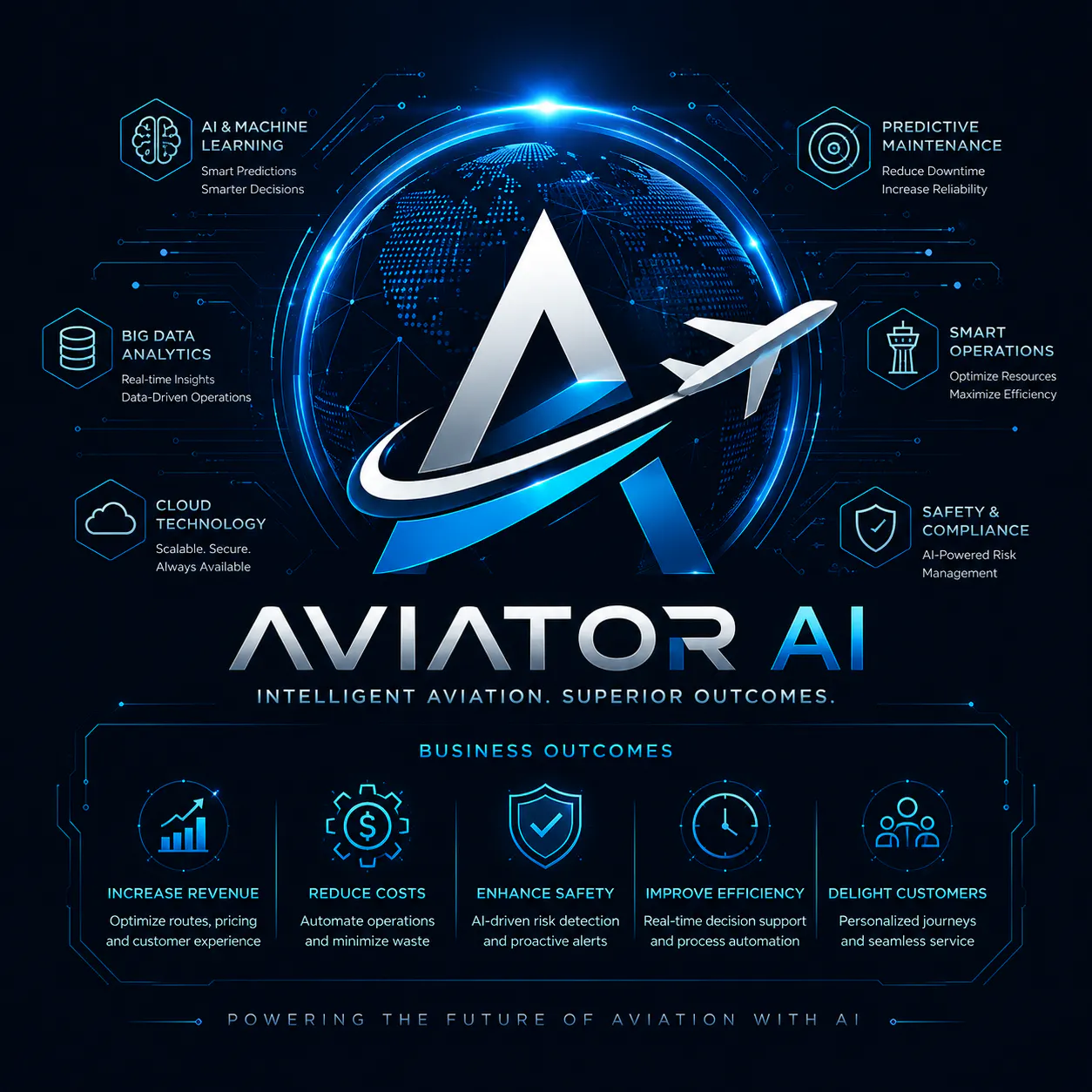 Aviaton AI Master System  logo