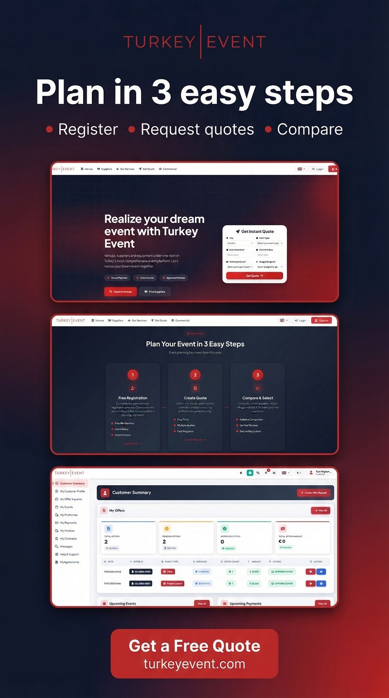 Turkey Event gallery image