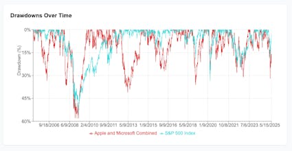 Portfolio Backtest gallery image