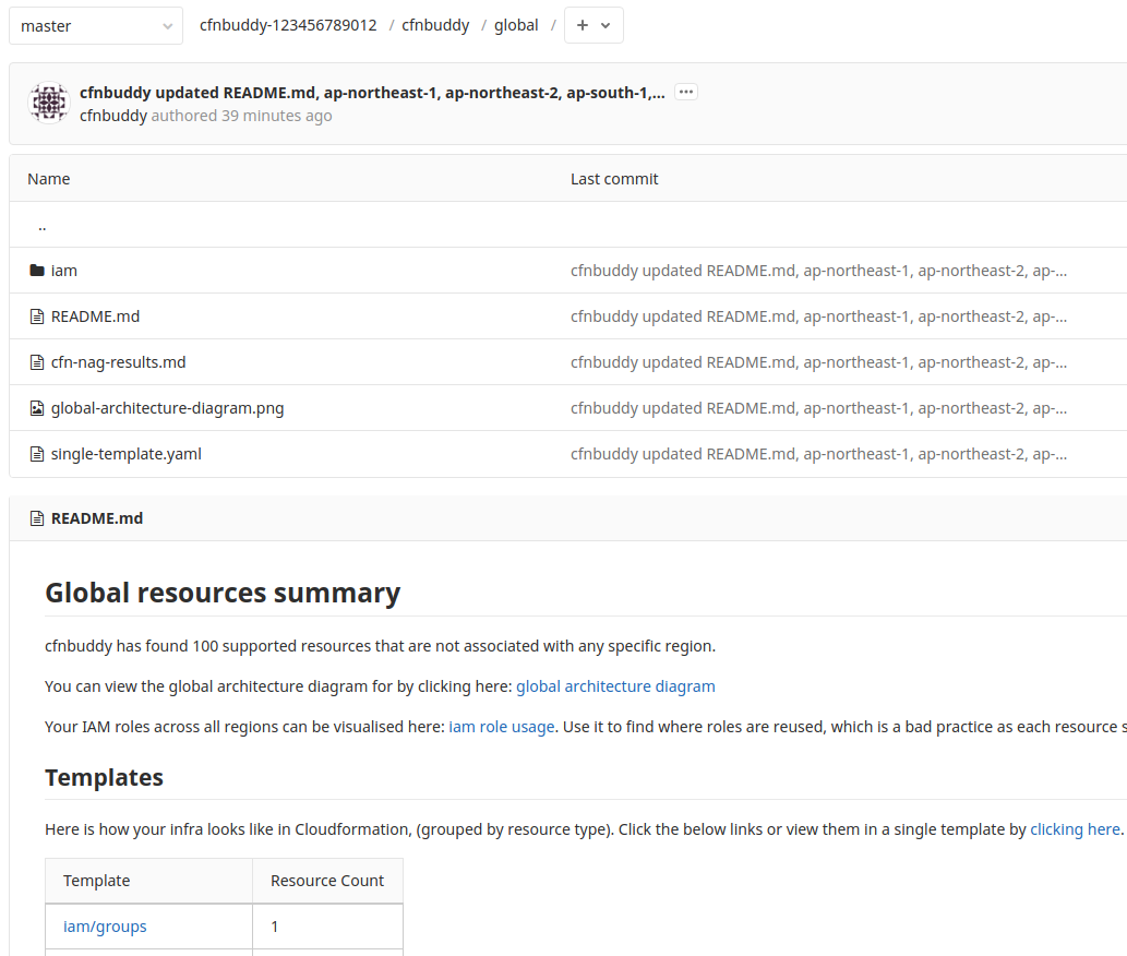 cfnbuddy gallery image