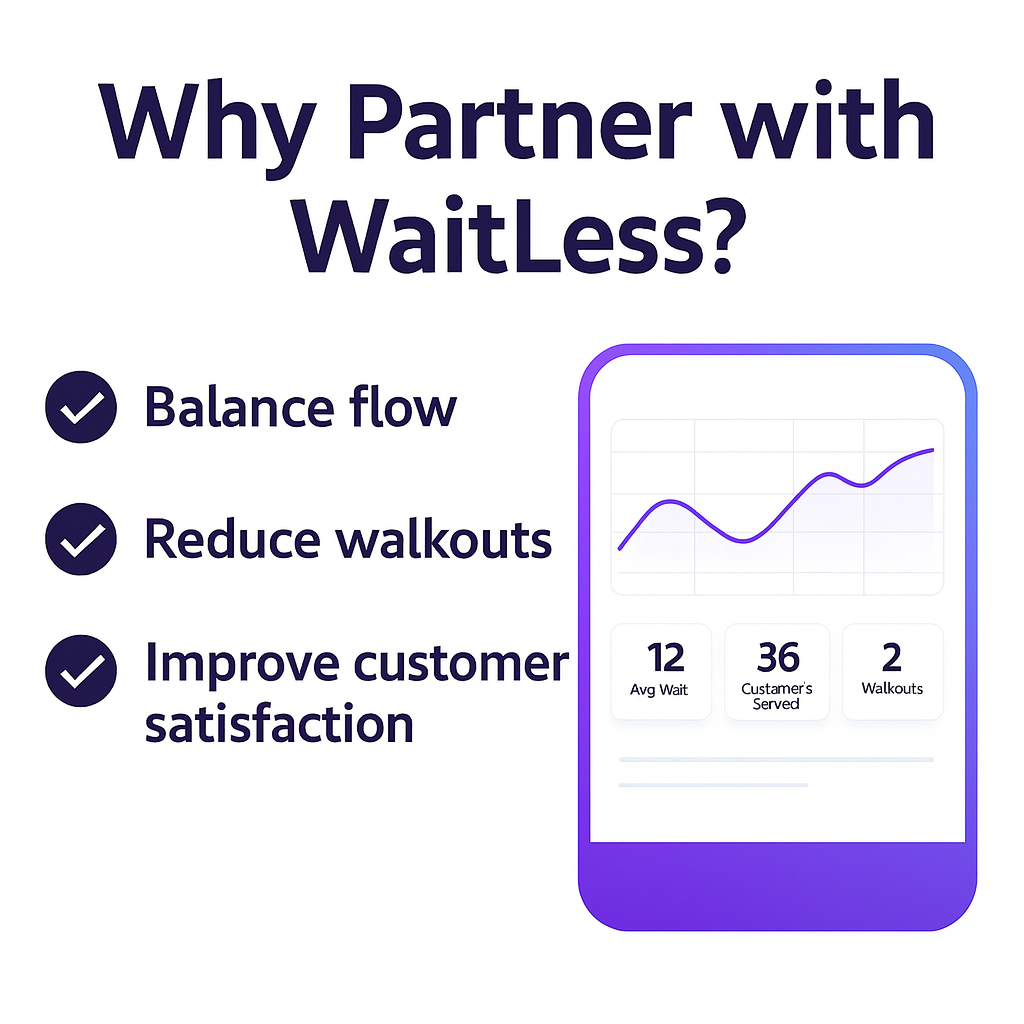 WaitLess gallery image