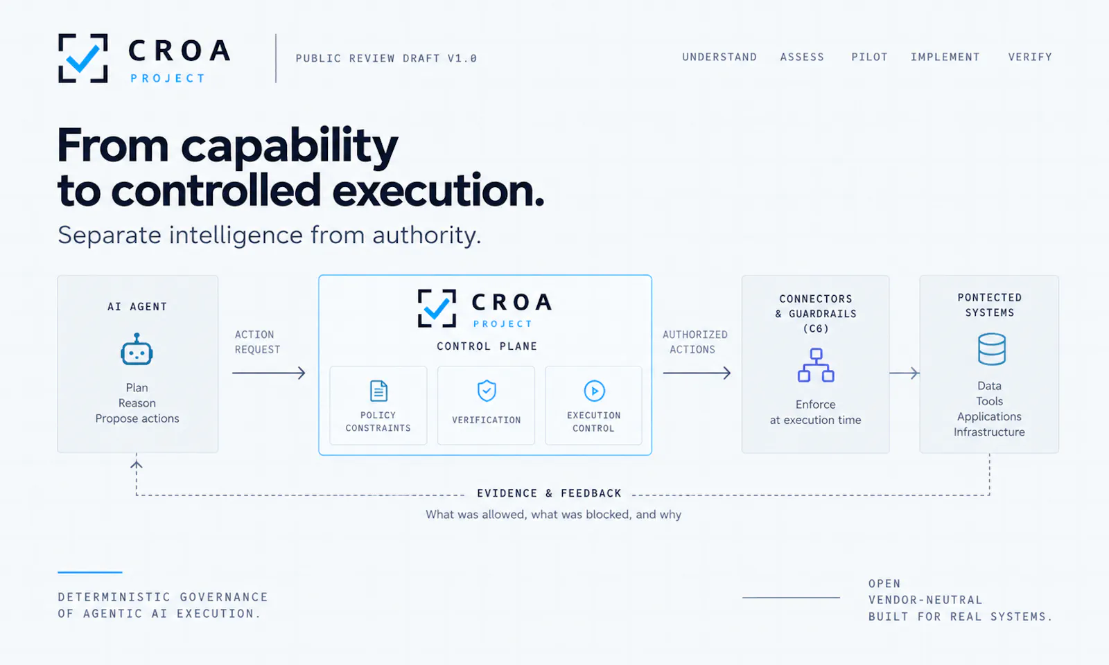 CROA  screenshot 2