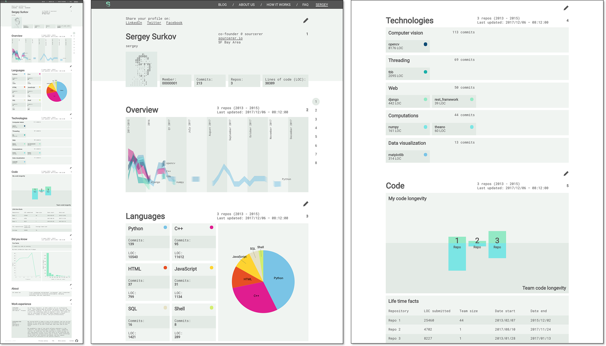 Sourcerer gallery image
