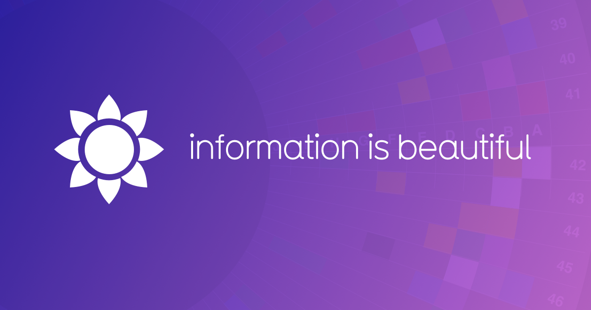 Information is Beautiful Awards gallery image
