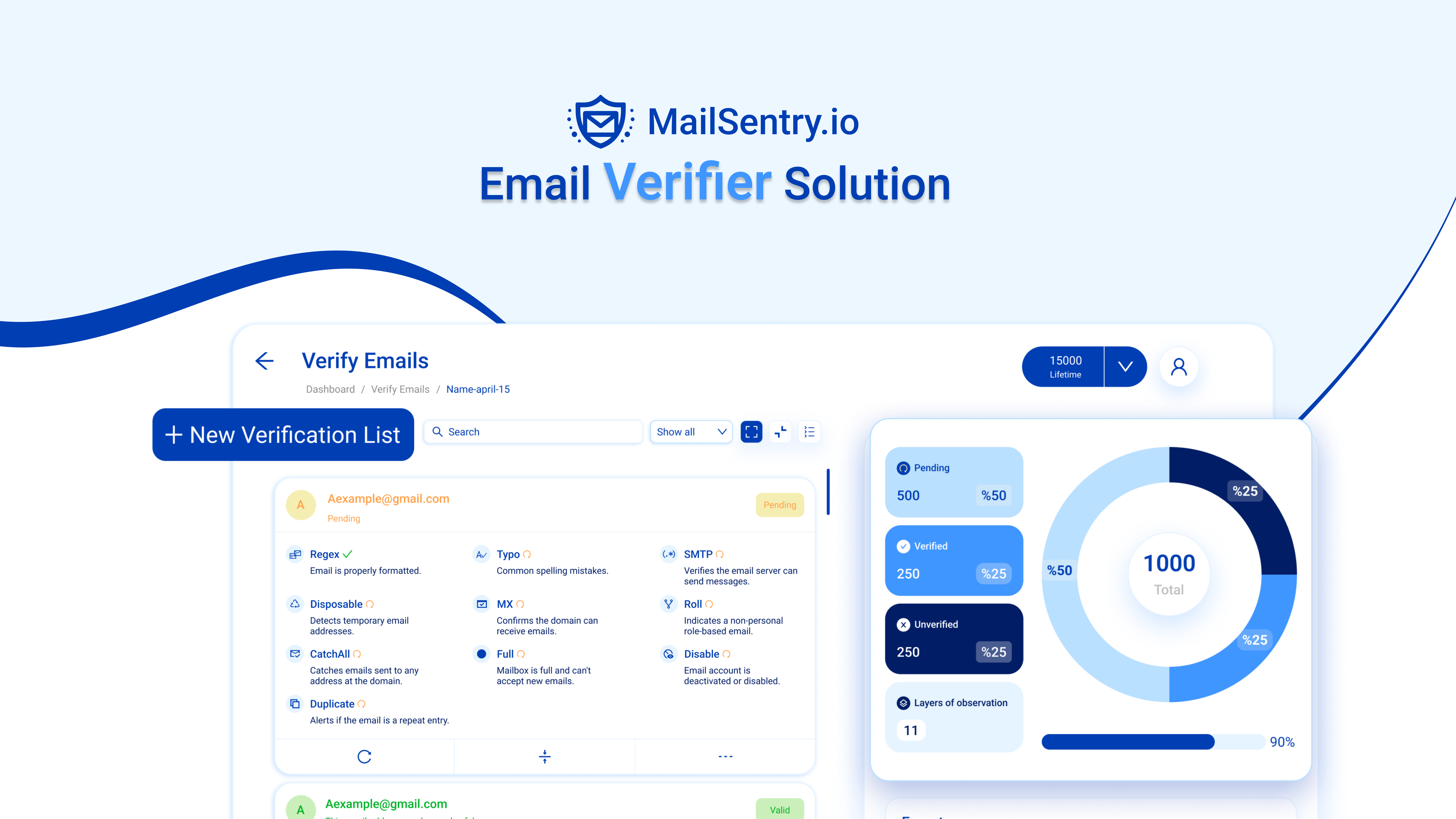 MailSentry.io media 2