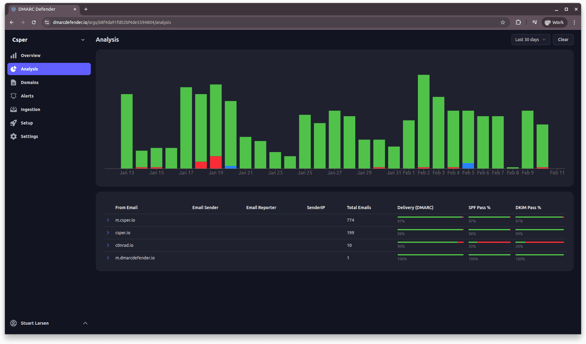 DMARC Defender gallery image