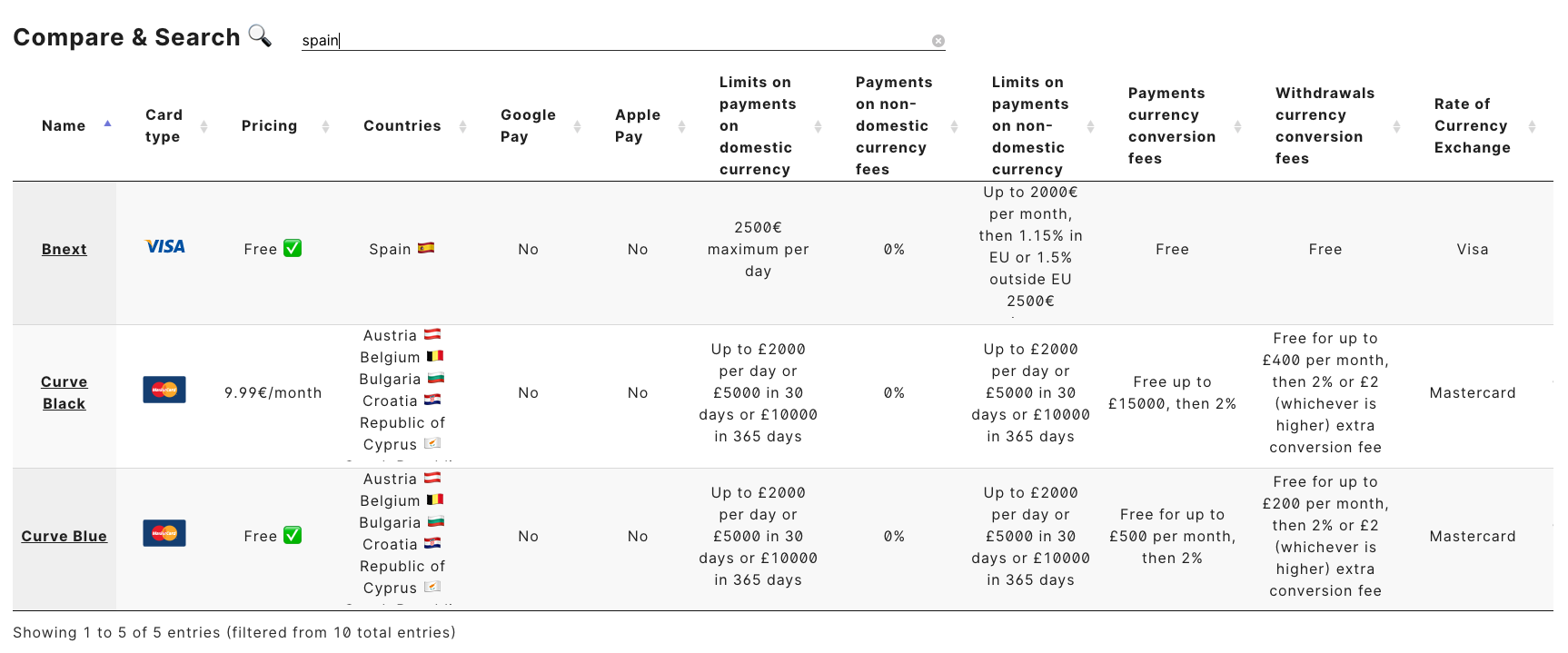 Travel Cards List gallery image