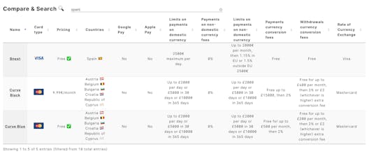 Travel Cards List gallery image