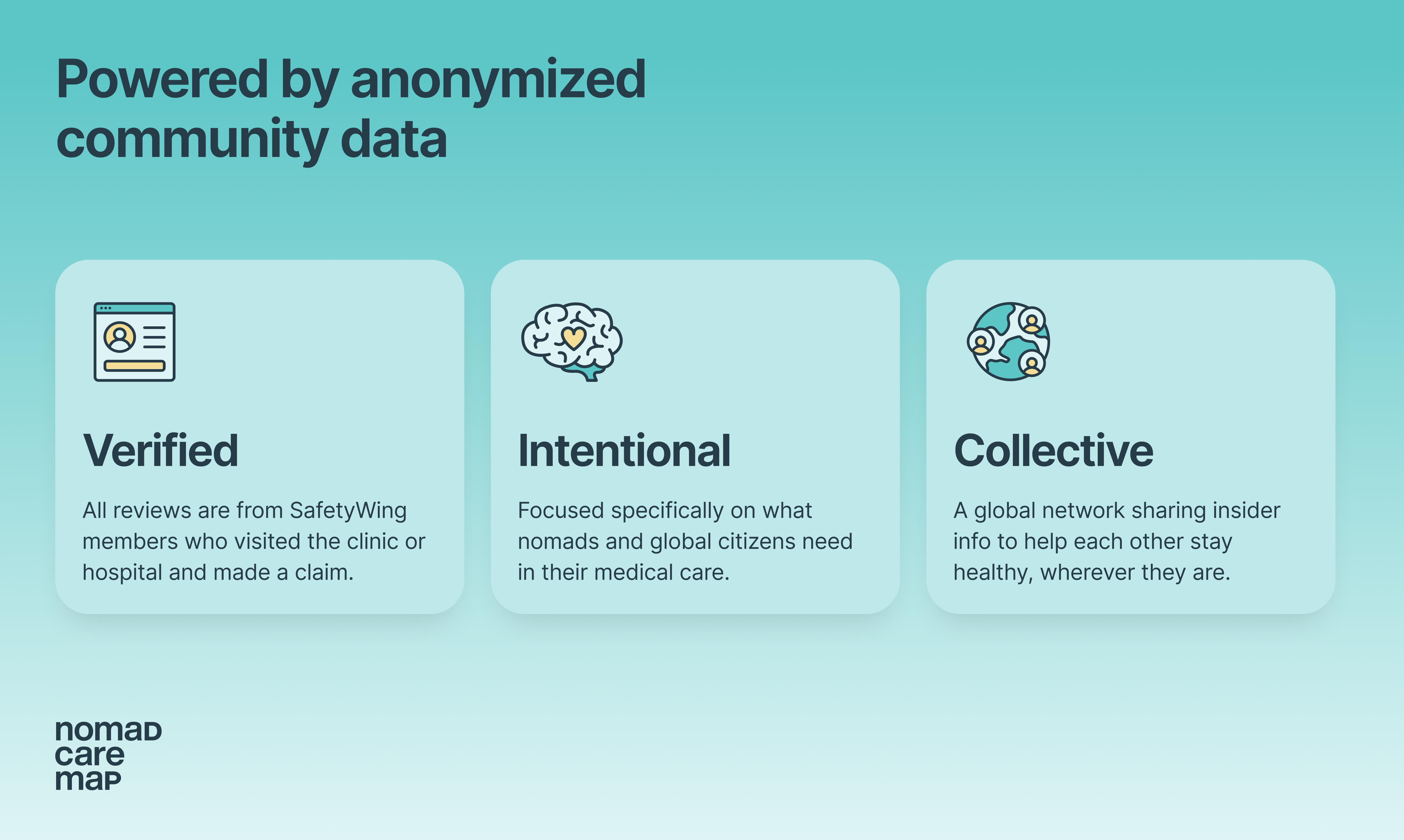 Nomad Care Map gallery image