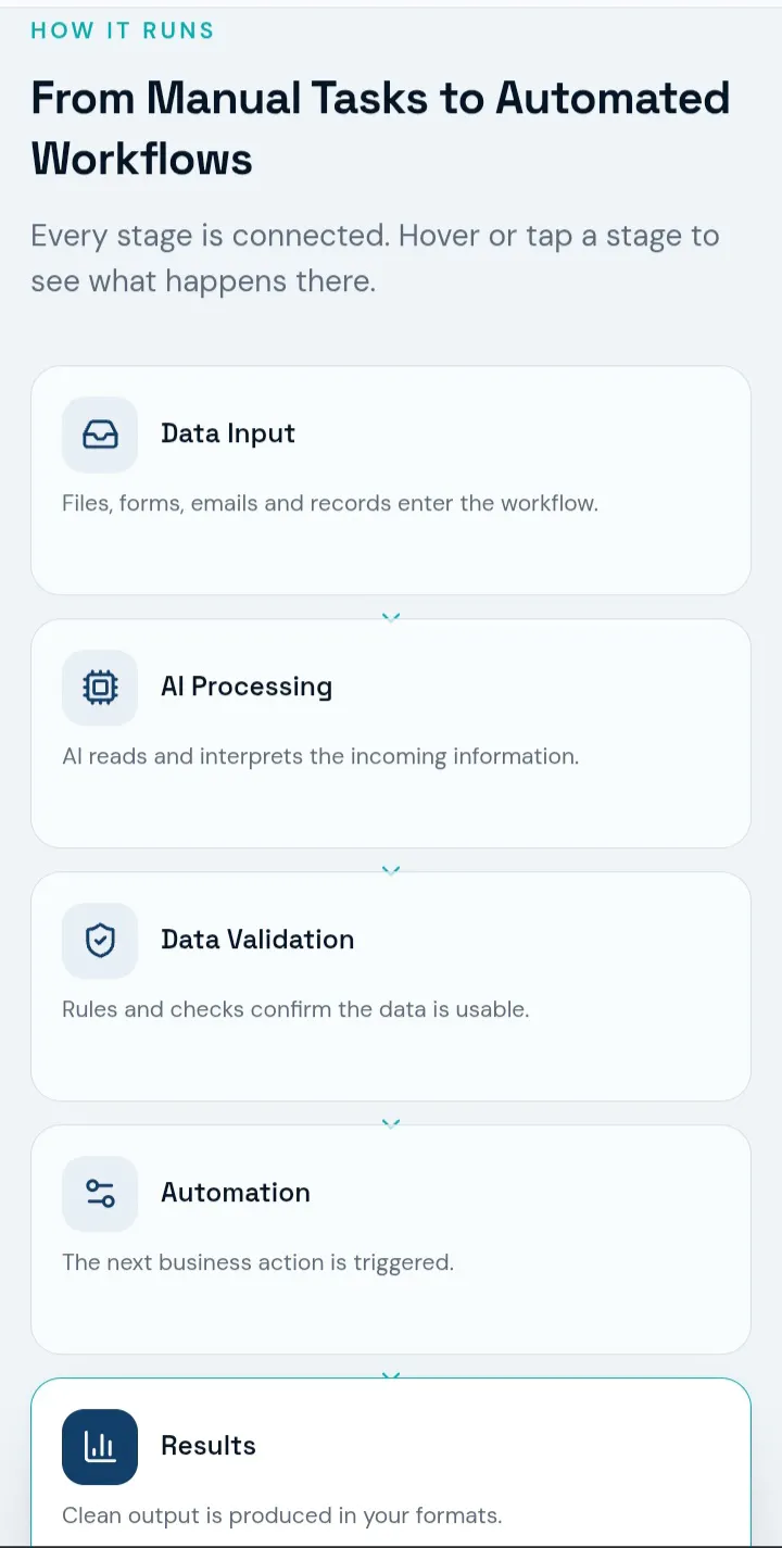 DataDesk AI Solutions  gallery image