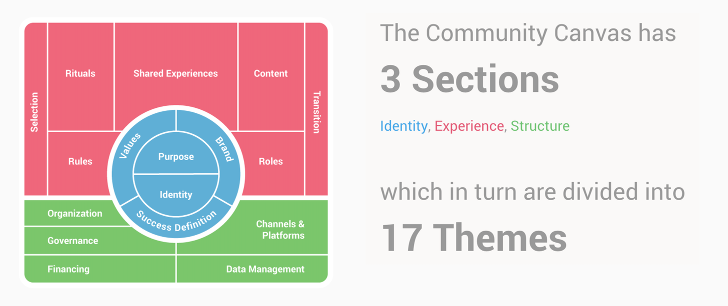 Epic List: Community Building Frameworks gallery image