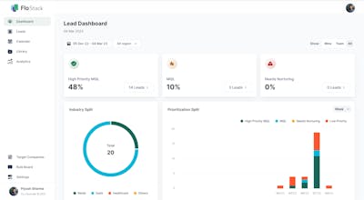 FloStack for Inbound Conversions gallery image