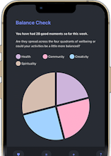 BlissList gallery image