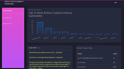Reddit Cryptocurrency Dashboard