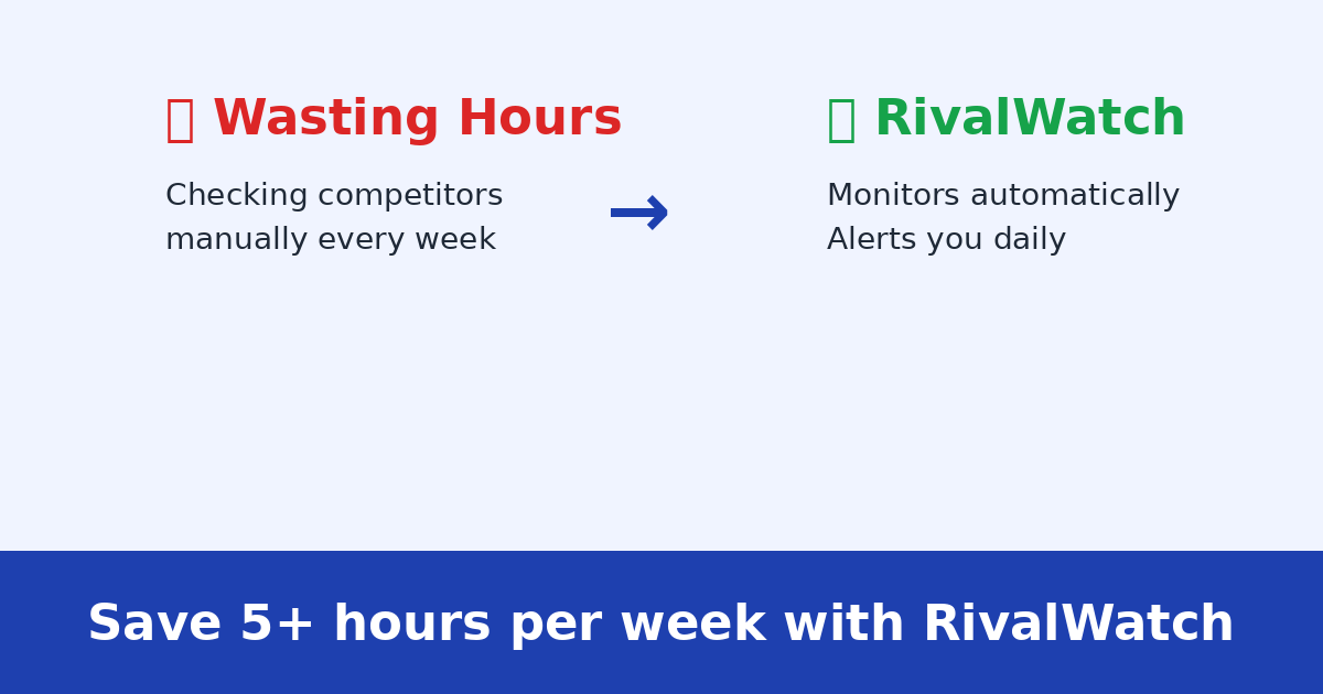 RivalWatch gallery image