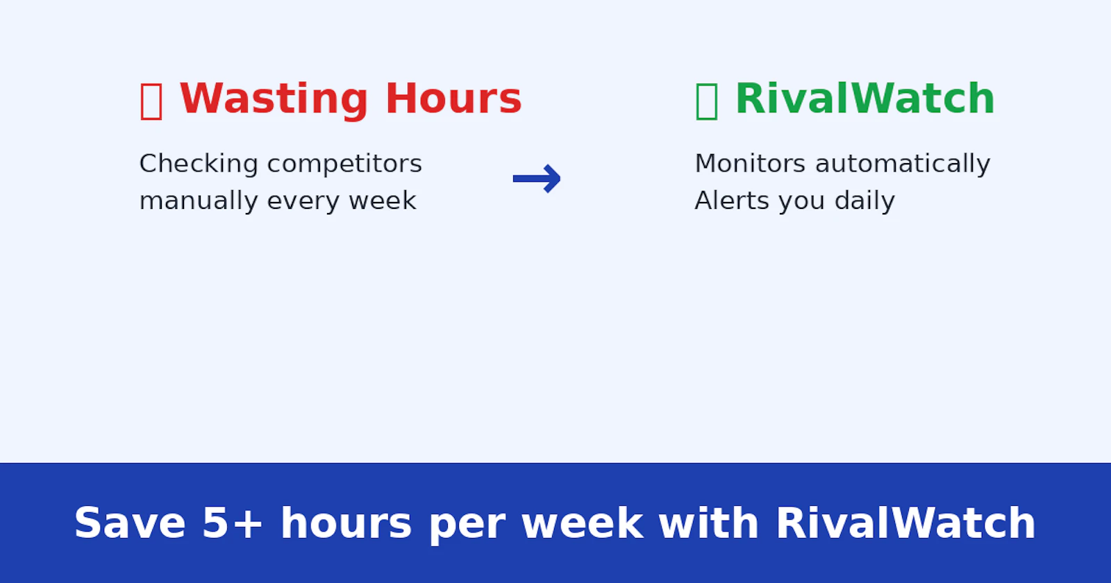 RivalWatch screenshot 3