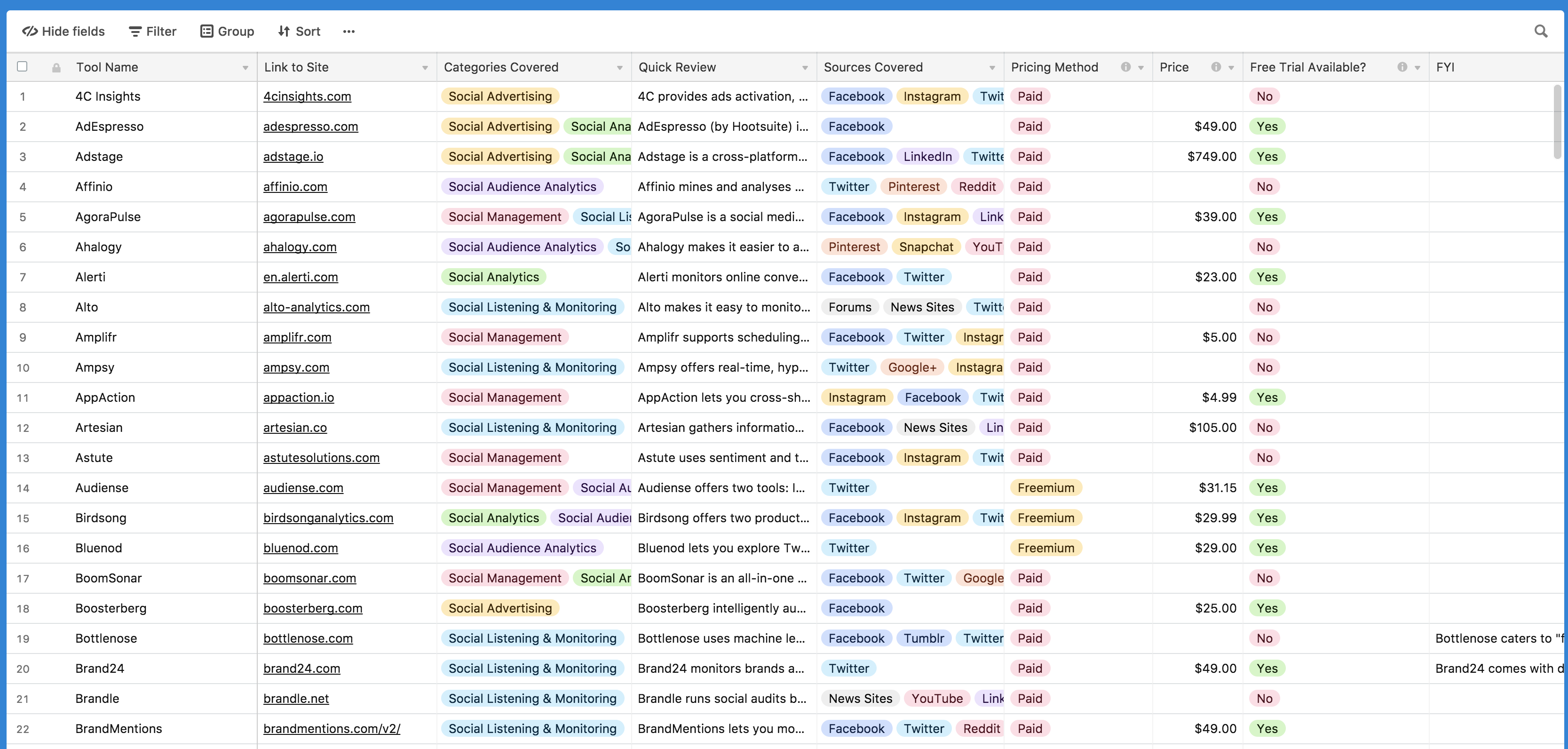 MarTech List gallery image