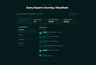 AttributeIQ gallery image