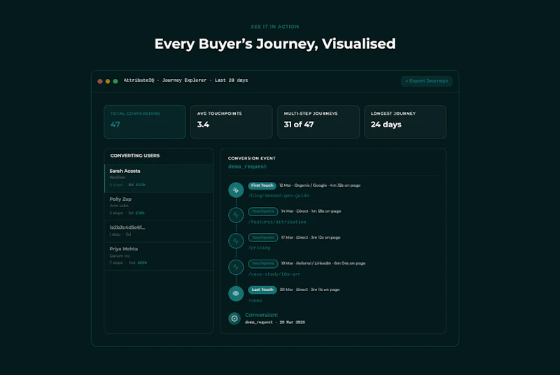 AttributeIQ screenshot 3