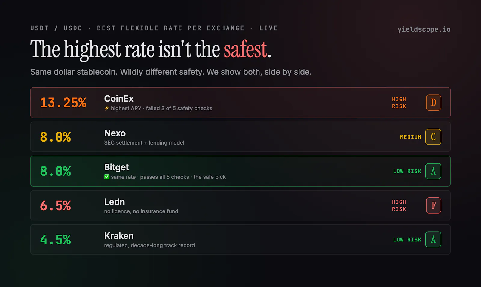 YieldScope_io screenshot 6