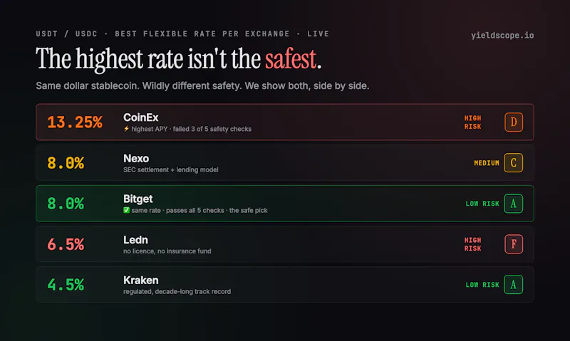 YieldScope_io screenshot 6