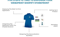 DesignO Shopify Product Designer media 3