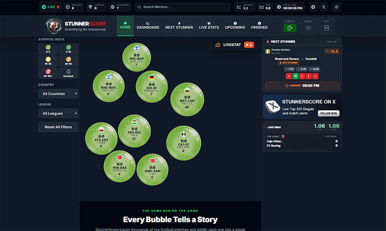 StunnerScore - Main product screenshot demonstrating key features and user interface