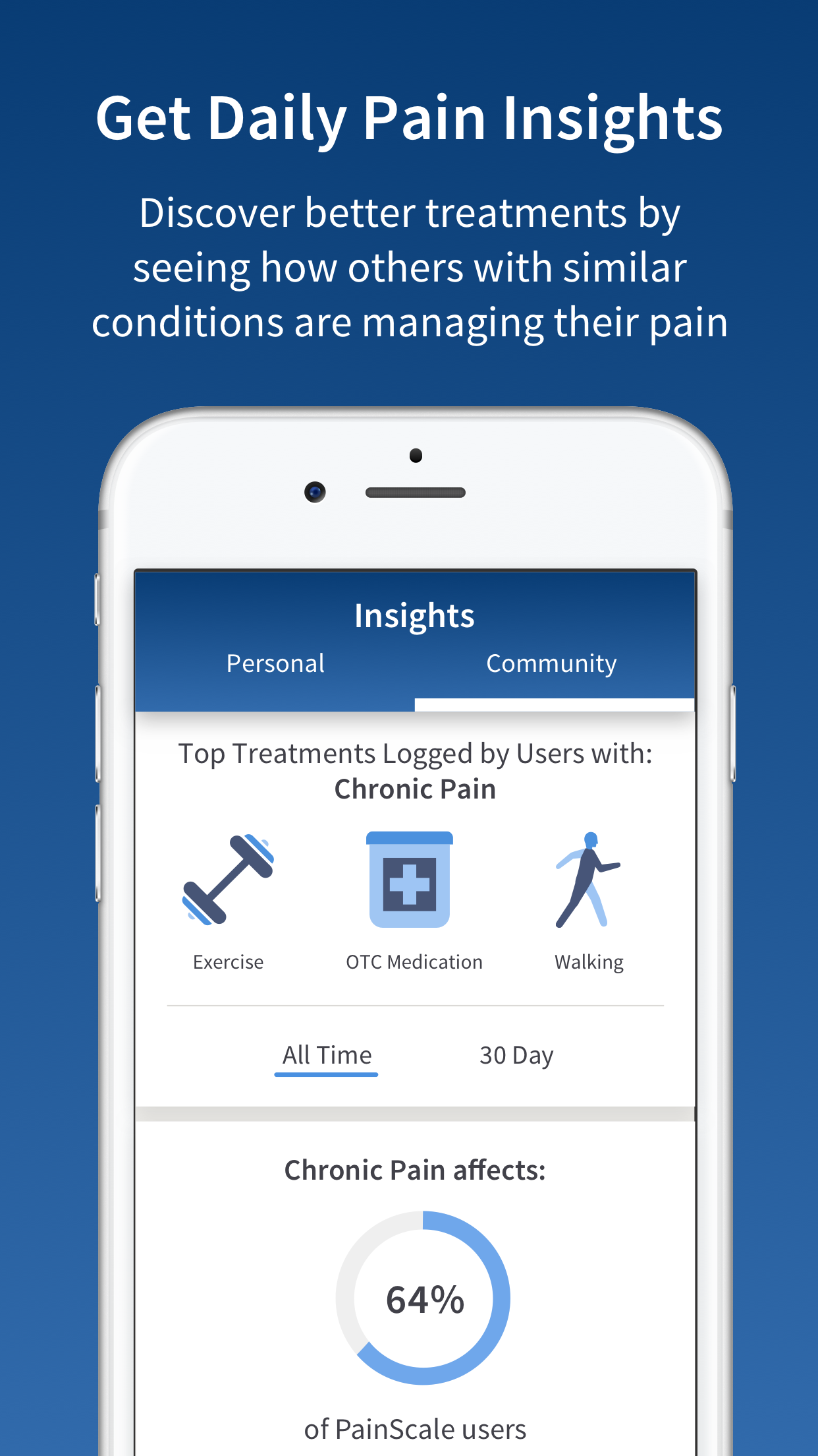 PainScale gallery image