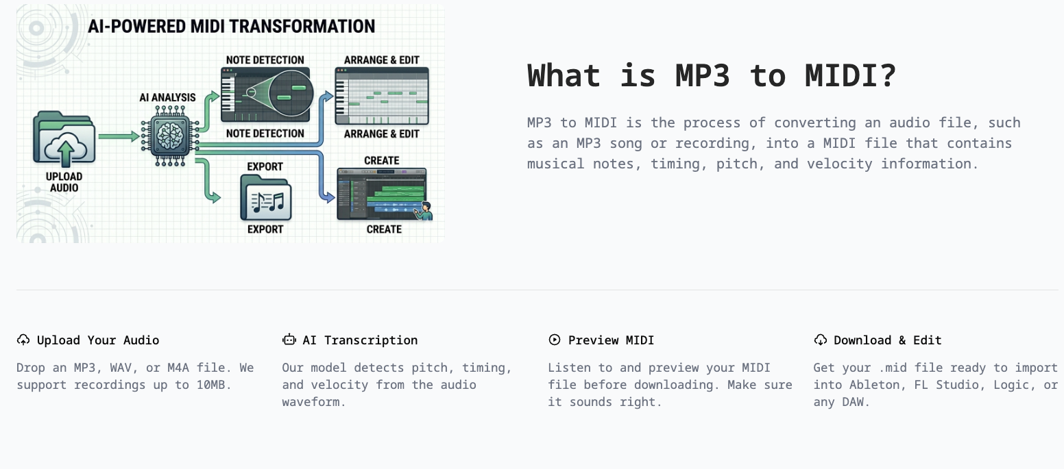 MP3 TO MIDI gallery image
