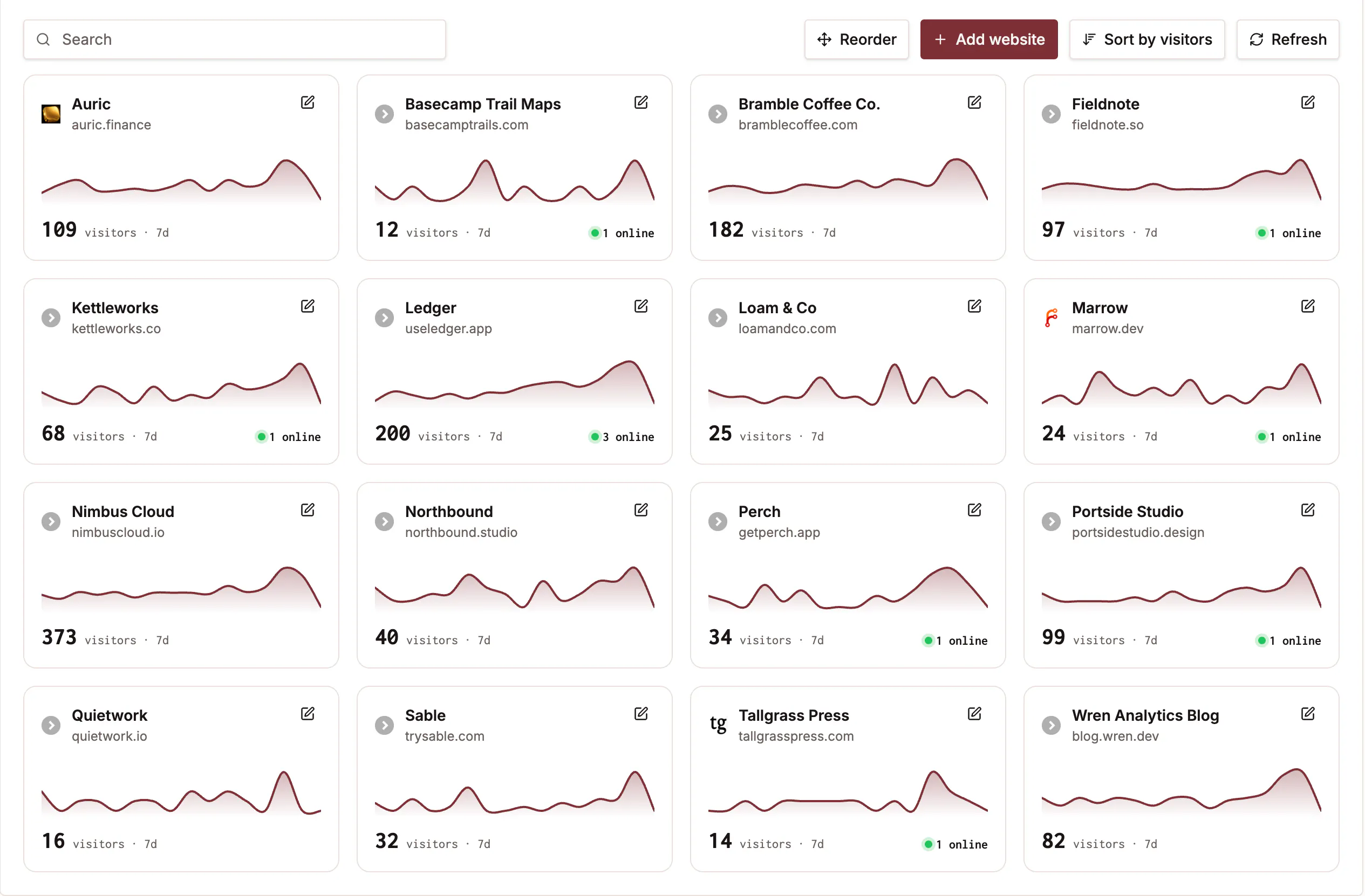Orbit Analytics gallery image