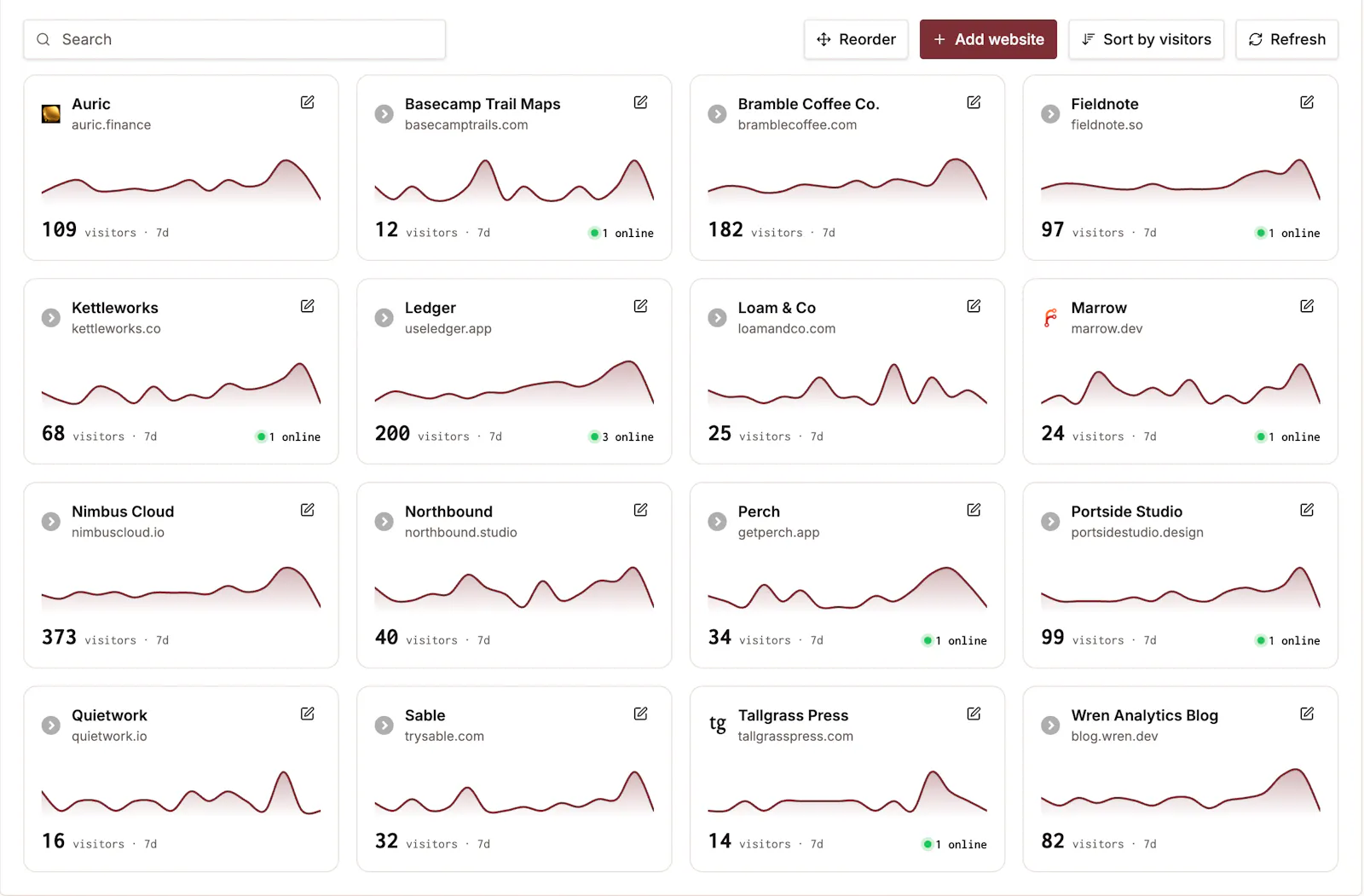 Orbit Analytics screenshot 3