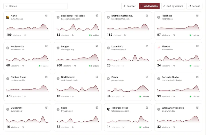 Orbit Analytics screenshot 3