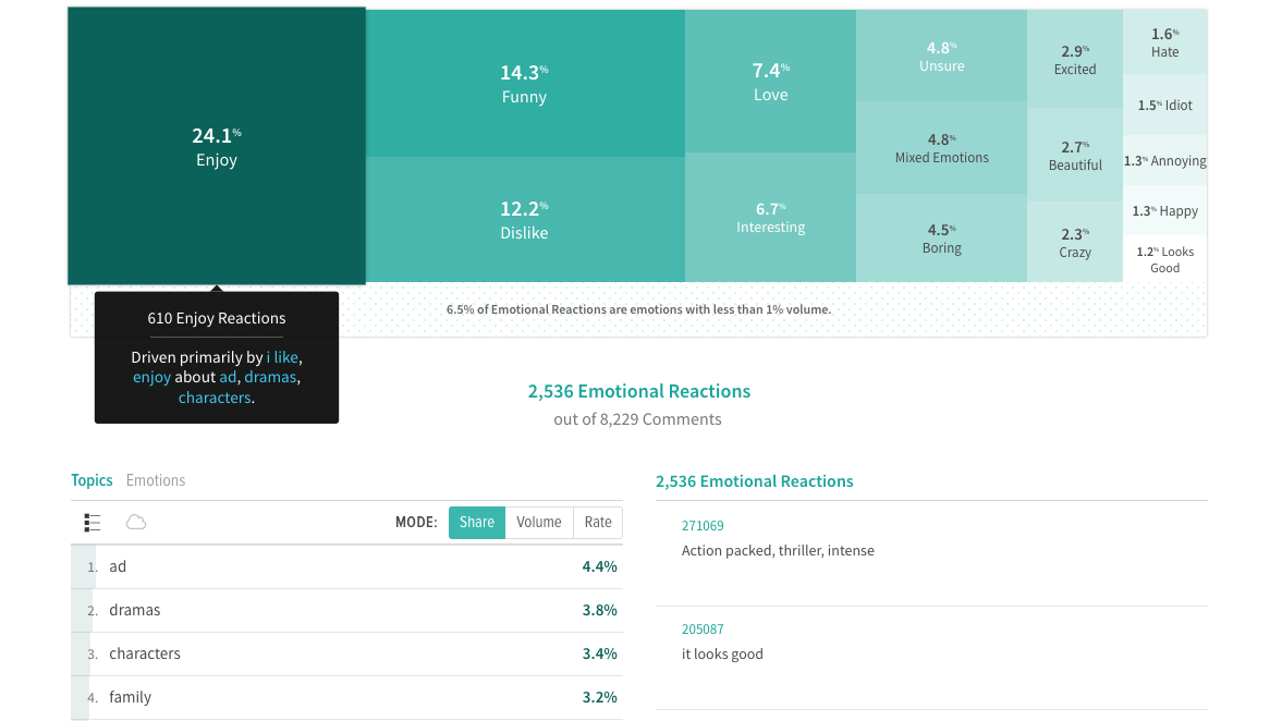 Canvs Surveys gallery image