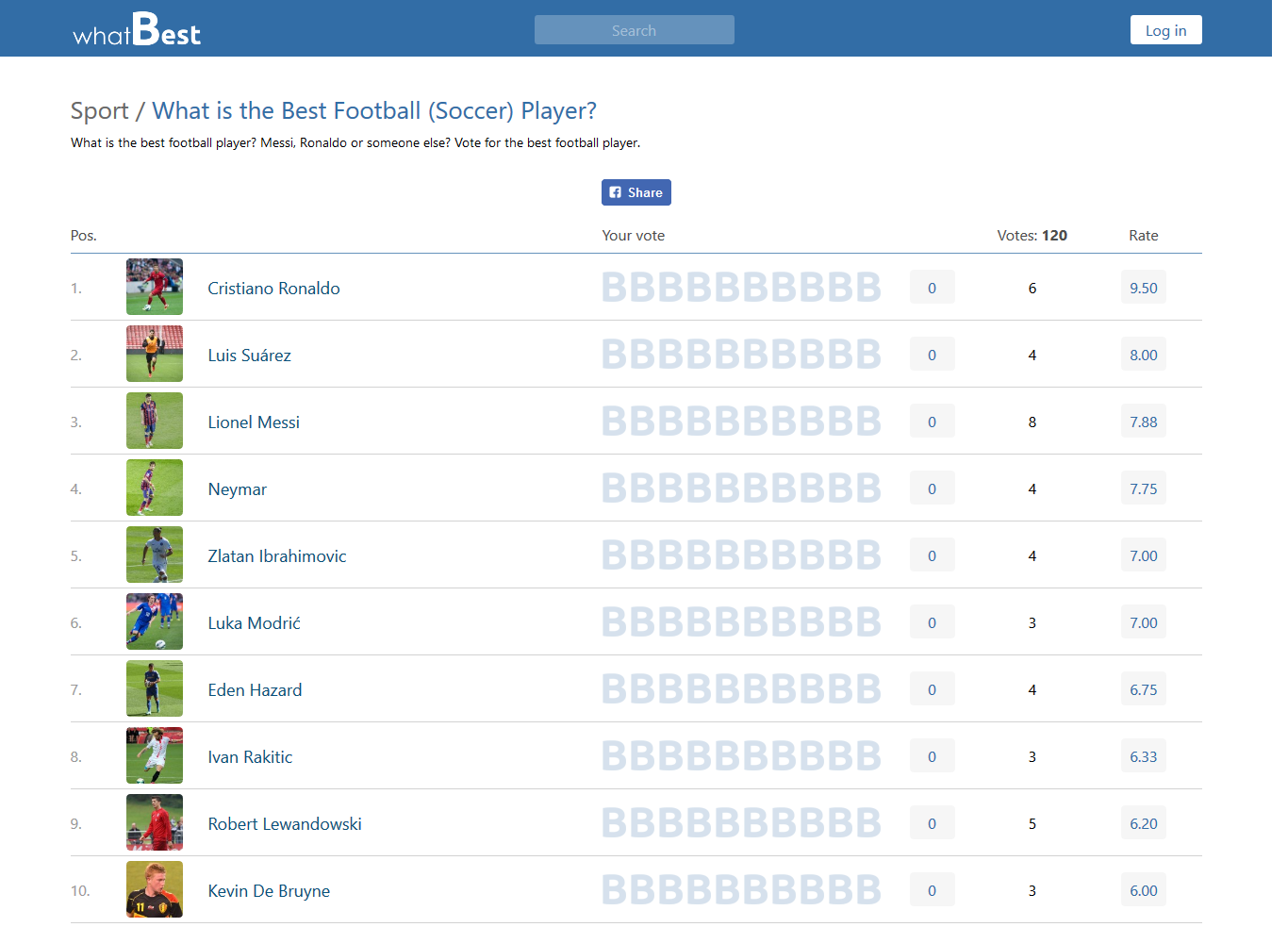 whatBest gallery image