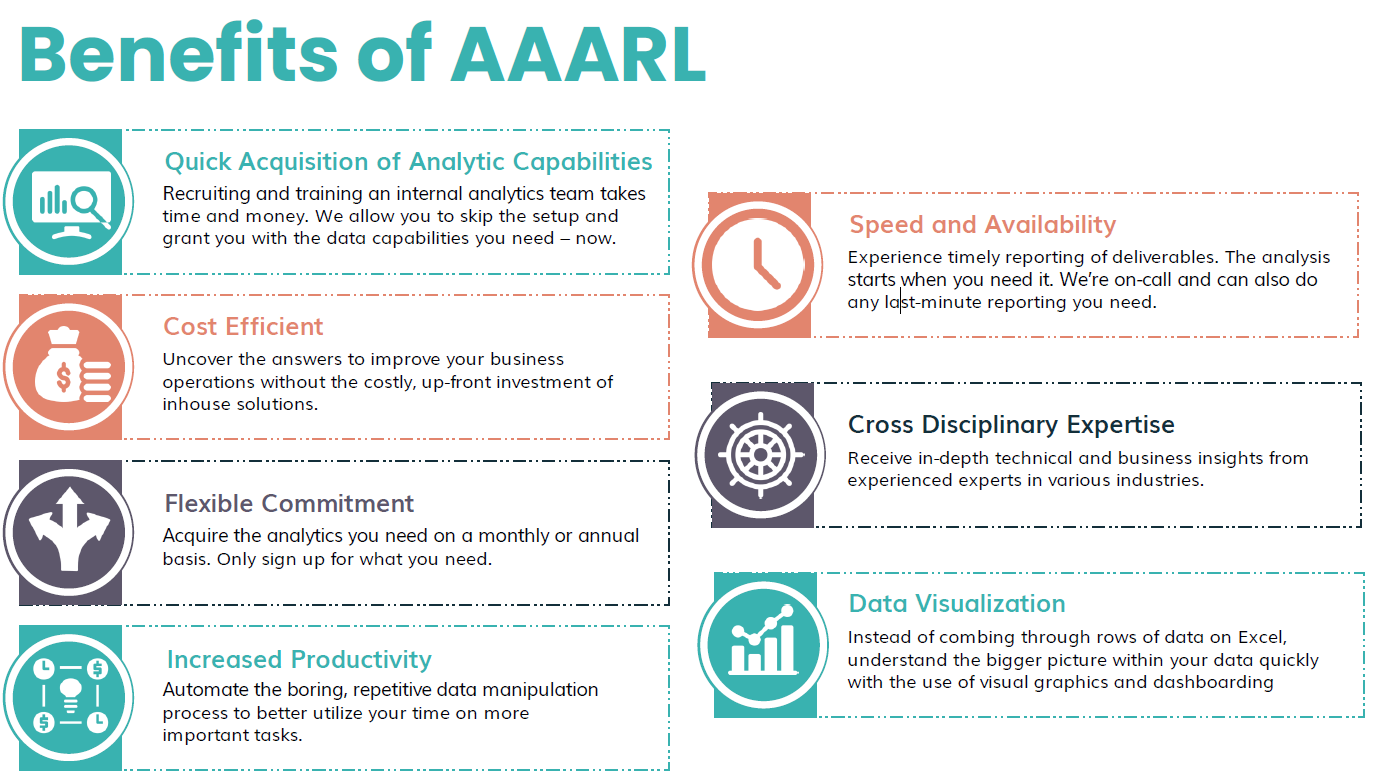 Analytics Services and Solutions gallery image